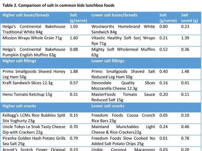 Better choices ... the Foodswitch app suggests lower salt brands when consumers scan barcodes on their smartphones. Picture:Supplied