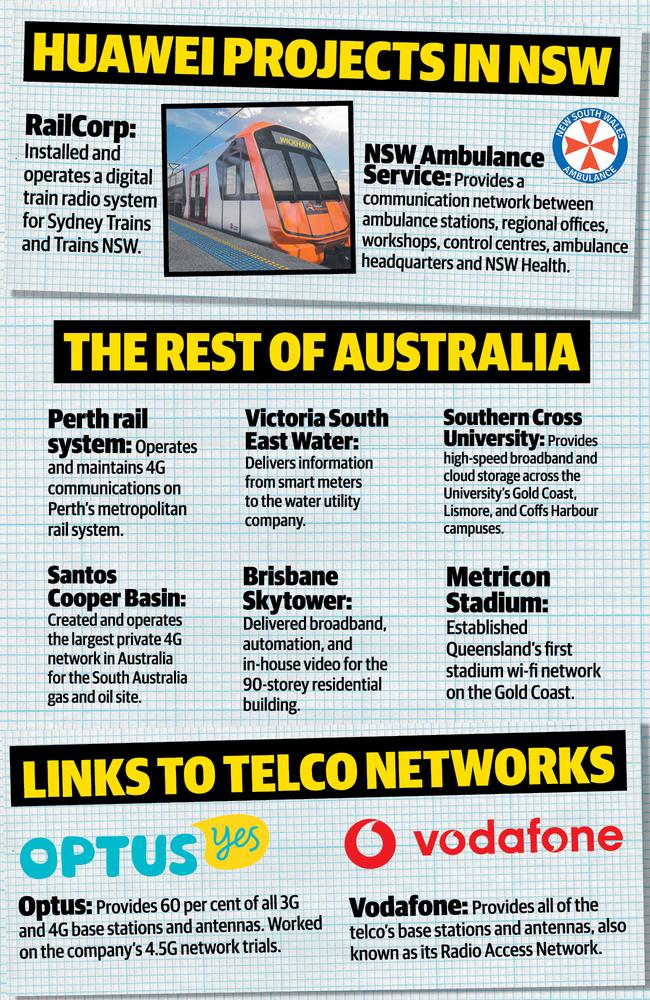 Huawei in Australia. Graphic: Herald Sun