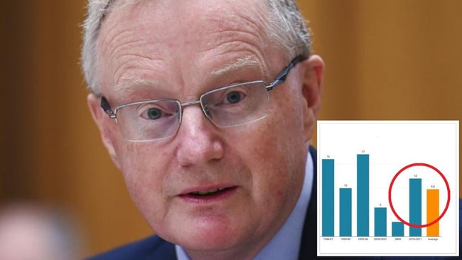 Since before the RBA began raising interest rates in May last year, analysts and commentators have been attempting to predict the peak of the cash rate and when interest rates would start coming down.