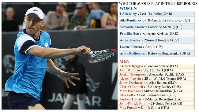 WHO THE AUSSIES PLAY IN THE FIRST ROUND
