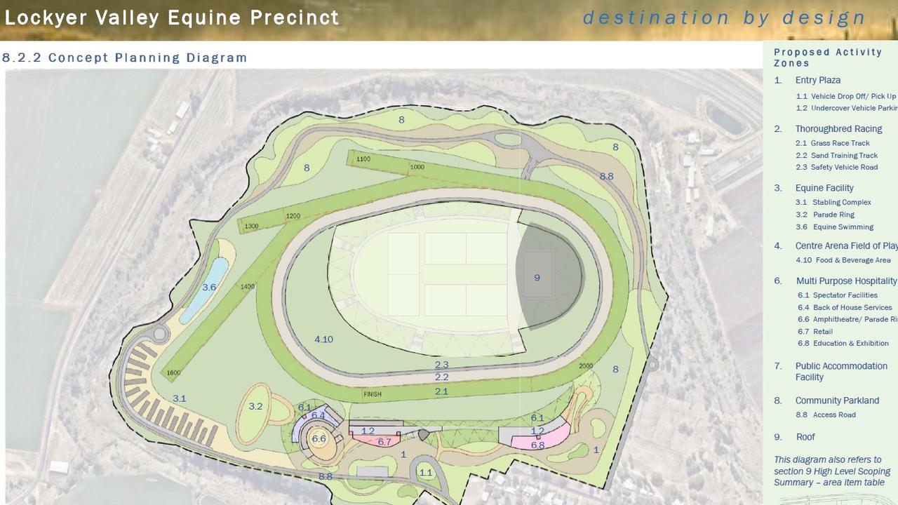 Concept designs for the precinct, which will be built at the Lockyer Valley Turf Club.