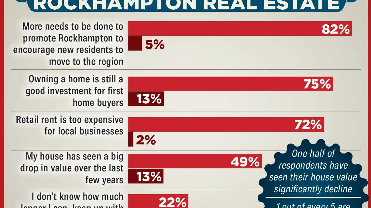 Maurice Blackburn Be Heard survey results about real estate including retail rent