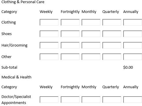 New expense breakdown from one bank to a would-be borrower. Source: Supplied