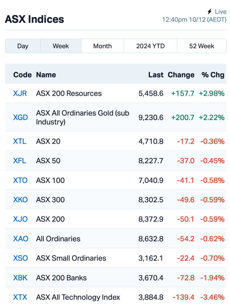 Source: Market Index