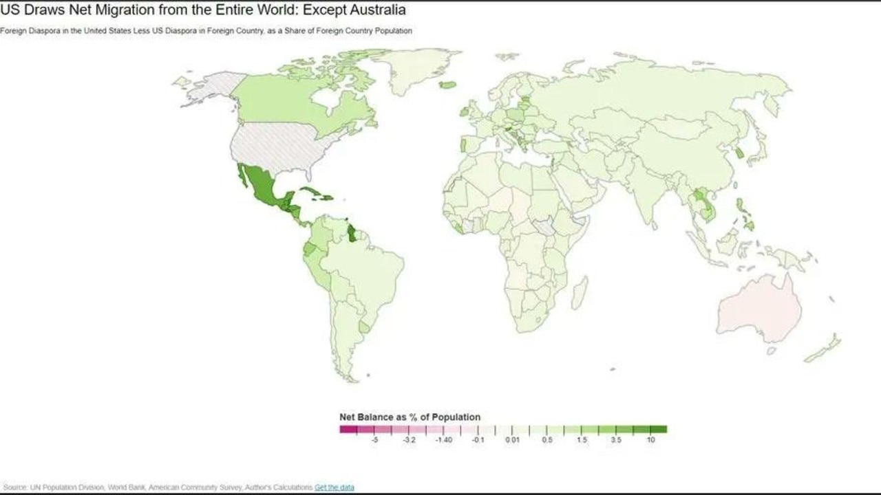 A map which shows US draws net migration from the entire world, except Australia. Picture: Twitter / World Bank