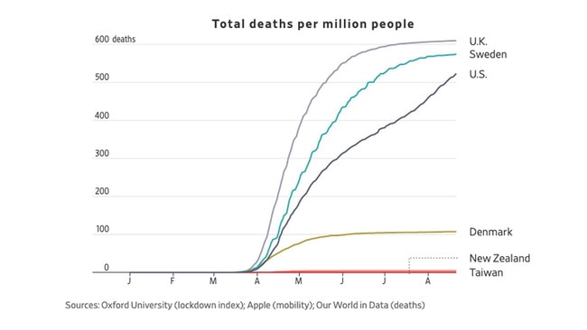 total deaths per million people