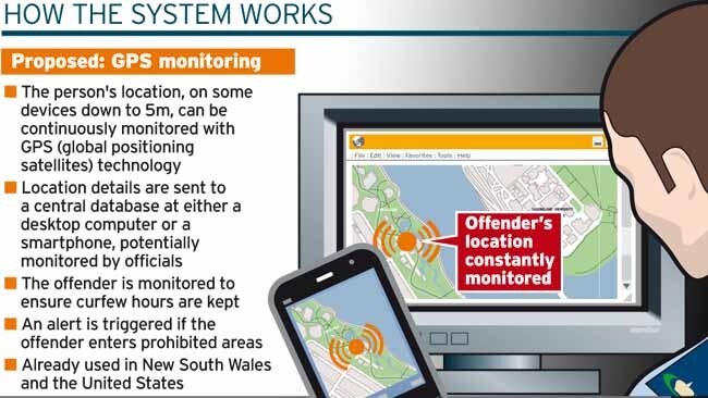 Offender Watch Out Of Step With Technology The Courier Mail