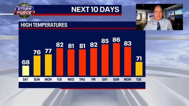 Chicago weather Big warm up on the way The Australian