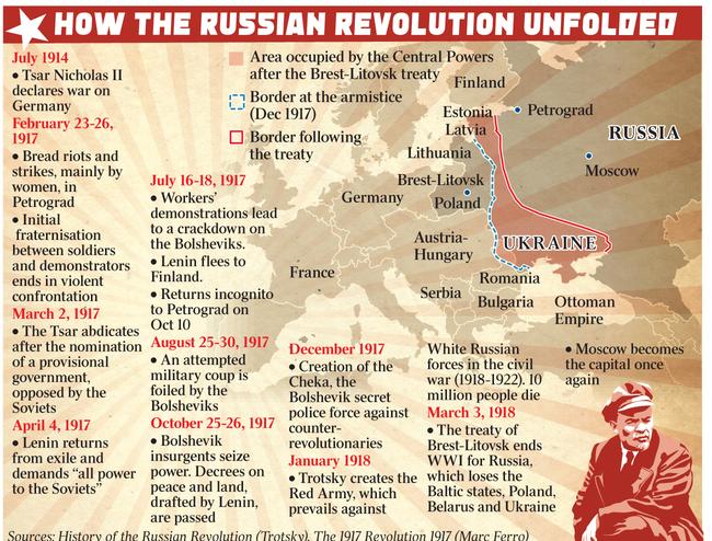 How the Russian Revolution unfolded