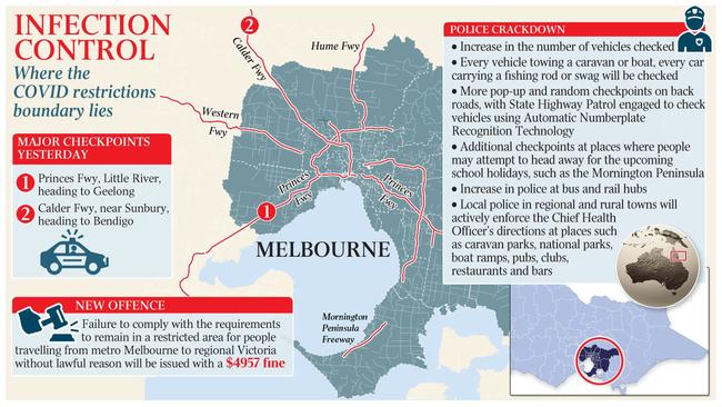 Victoria's COVID restriction boundary lines.