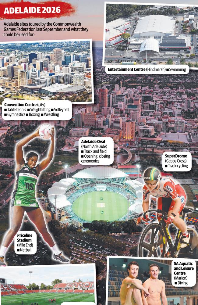 Commonwealth Games 2026 Adelaide preferred city, but no bid made yet