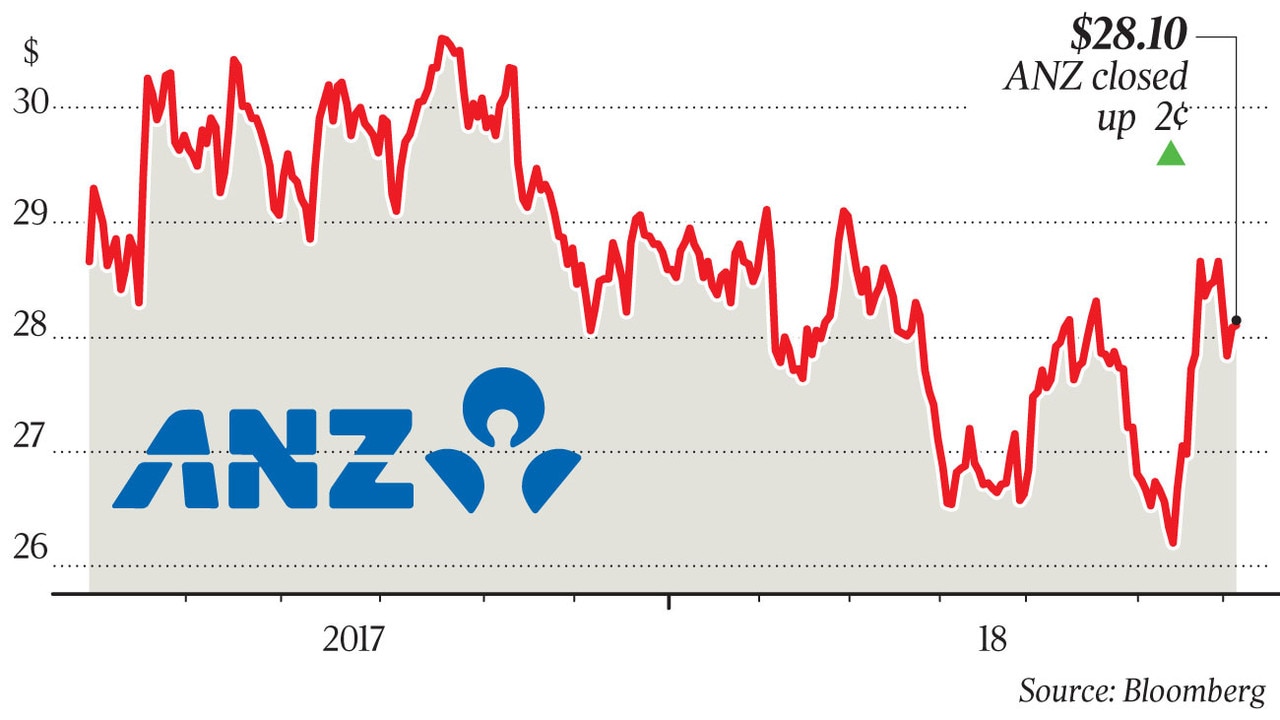 ANZ bracing for fallout as 1MDB scandal erupts again The Australian