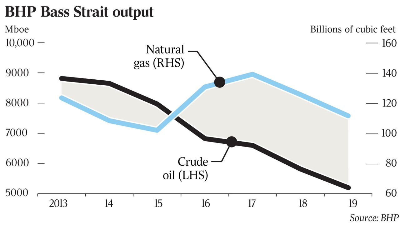 ExxonMobil to exit Bass Strait gas and oilfields | The Australian