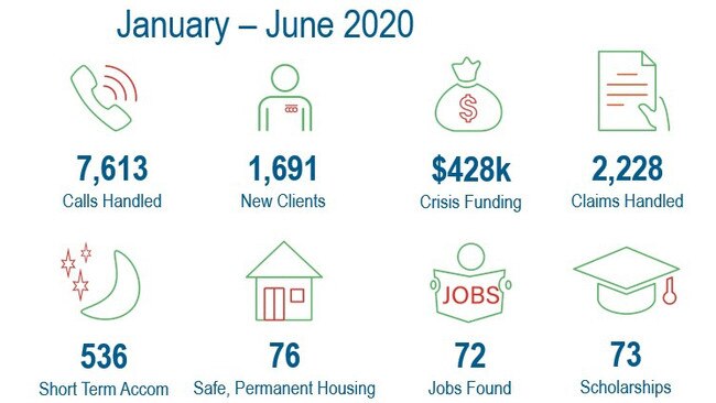 RSL Queensland figures amid COVID-19