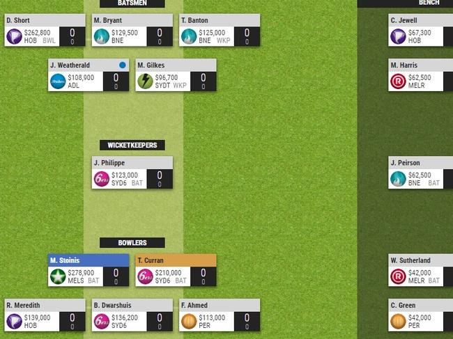 The pick them all SuperCoach wicketkeepers.