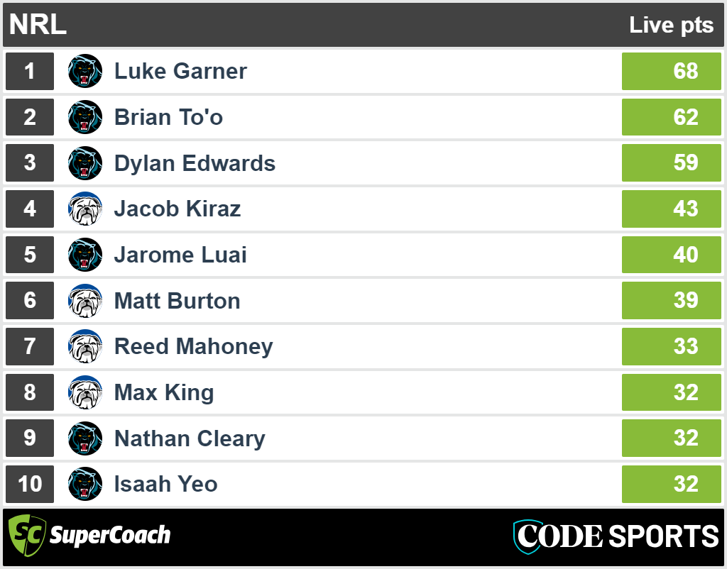 Panthers vs Bulldogs - top SuperCoach halftime scores