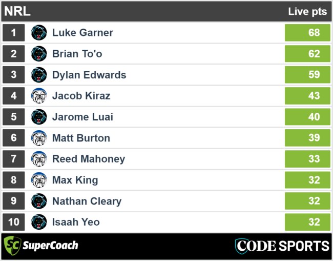 Panthers vs Bulldogs - top SuperCoach halftime scores