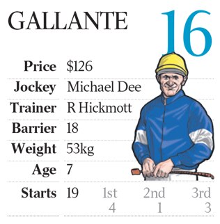 Melbourne Cup 2017 colours and stats