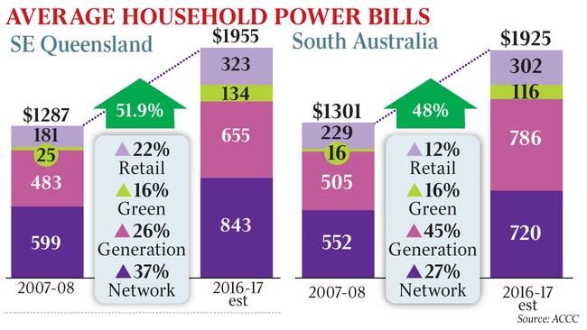 power bills cost for the states