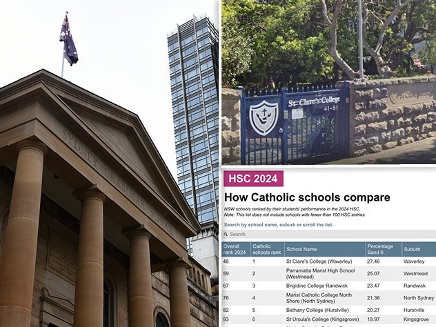 See how the three school sectors stacked up against one another - and within.