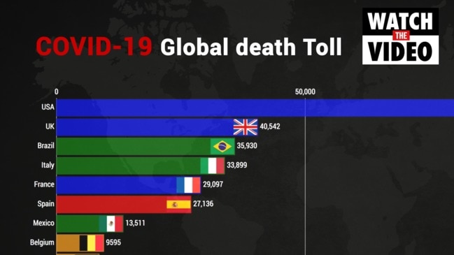 Captivating graphic: How COVID-19 deaths spread around the world