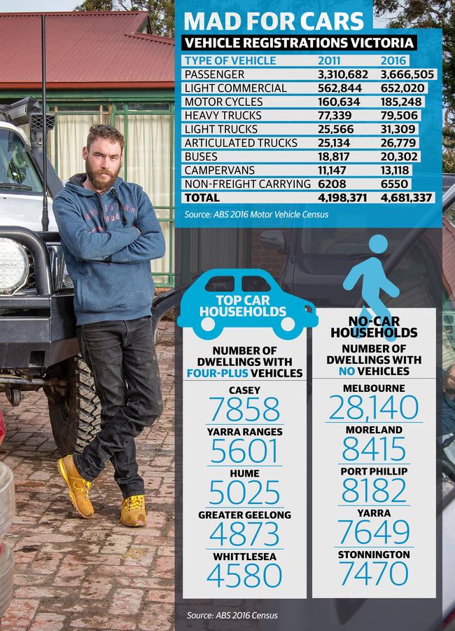 Pearcedale’s Luke Bennett lives in a house with five people and five vehicles.