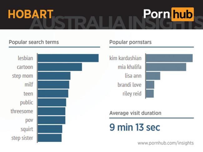 Categories porn in Perth