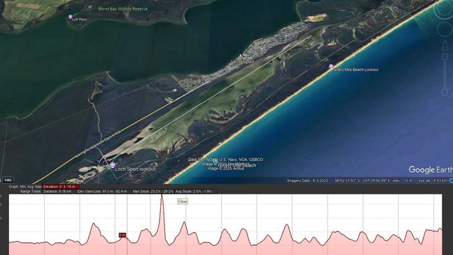 Water elevation levels around Loch Sport. Picture: Google Earth