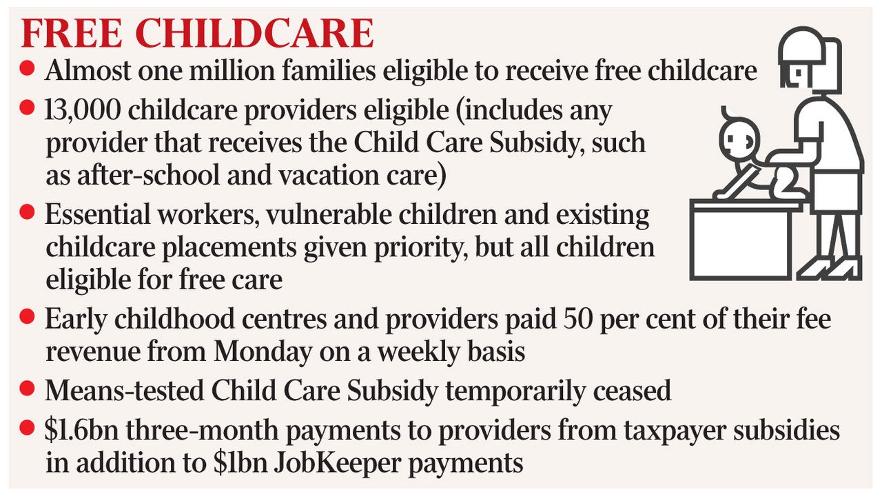 Coronavirus: Free childcare in $3bn family relief package | The Australian