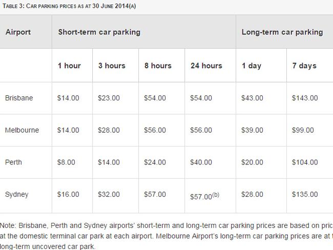 Sydney Airport: Parking and other fees cost way too much | news.com.au ...