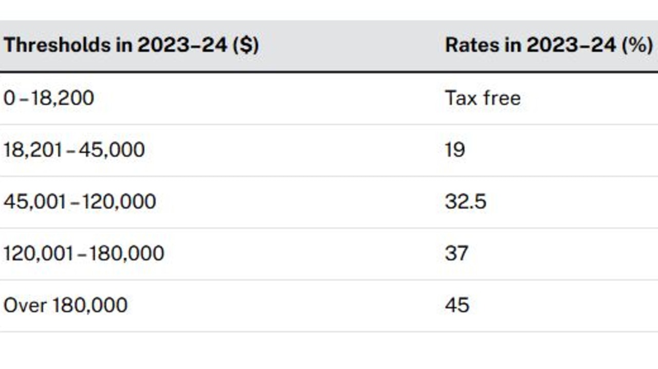 Tax rates for the 2024 financial year. Picture: Supplied/Australian Government