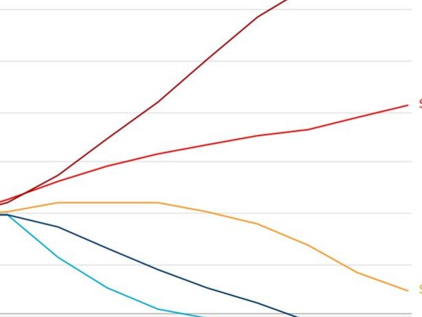 Why we’ve only got 10 years to act