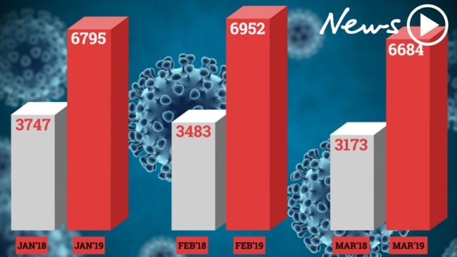 Flu season 2019: Influenza outbreak sends people flooding to hospitals