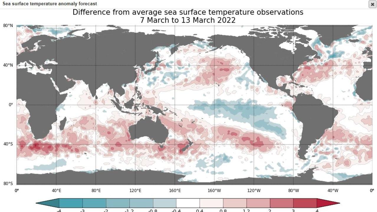 Water temperature graphs from the Pacific Ocean show La Nina has stopped weakening