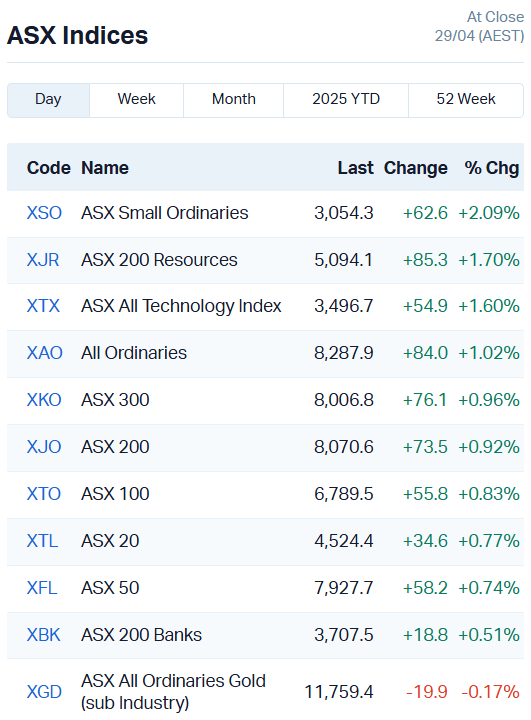 Source: Market Index