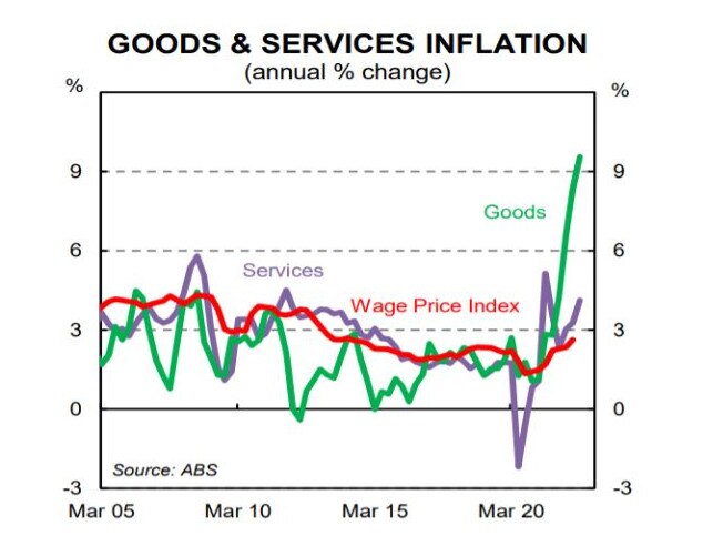 Goods and services inflation.