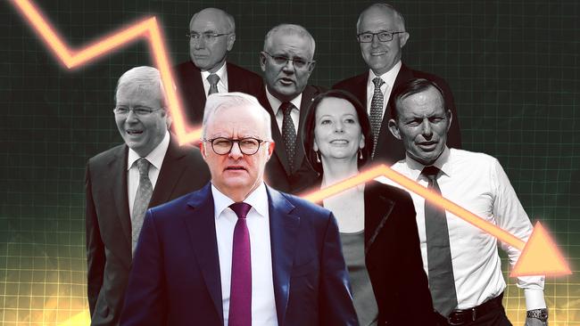 Current and former prime ministers: Anthony Albanese, Scott Morrison, Tony Abbott, Malcom Turnbull, John Howard, Kevin Rudd and Julia Gillard.