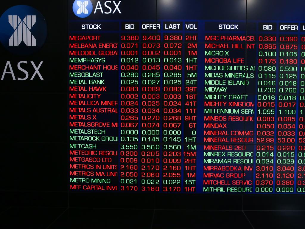 Markets | Financial Markets & ASX News | Stock Market News | The ...