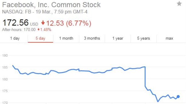 This is just a blip in the company’s meteoric share price rise since going public.