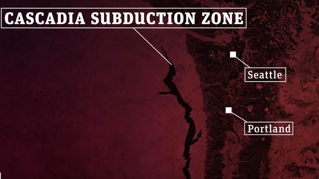 The Cascadia Subduction Zone sits off the North West coast of the US. Seattle and Portland will be devastated when the next big earthquake hits.