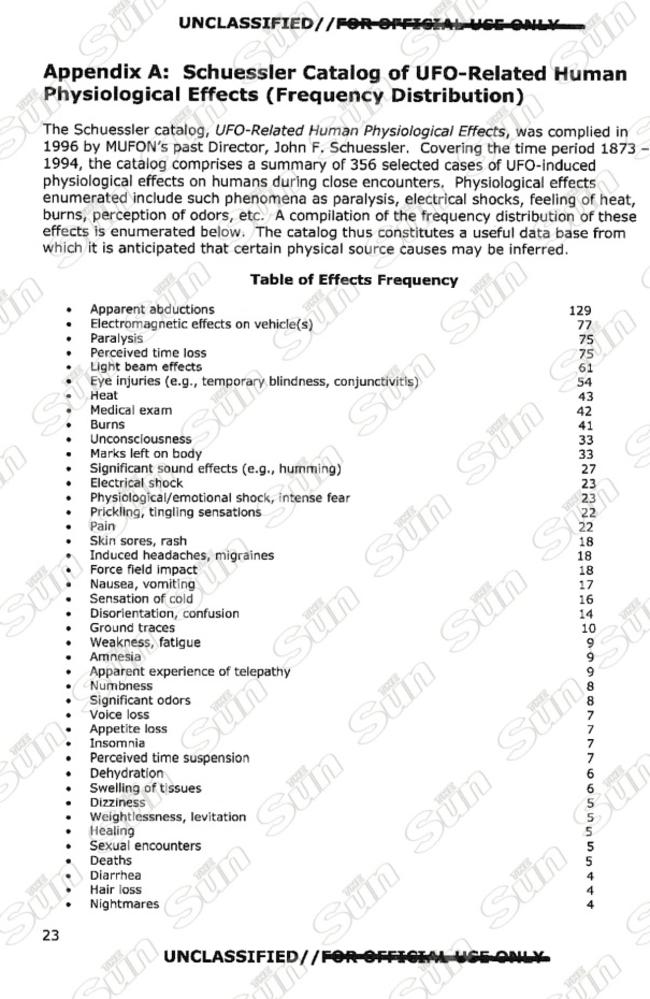 This list contained in one of the files lists the different health problems faced by humans following a close encounter.