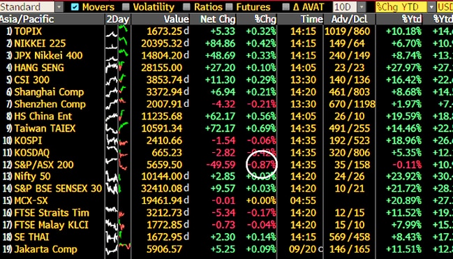 Source: Bloomberg