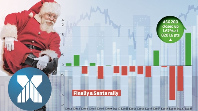 ASX shares rose almost 1.7% on Monday.