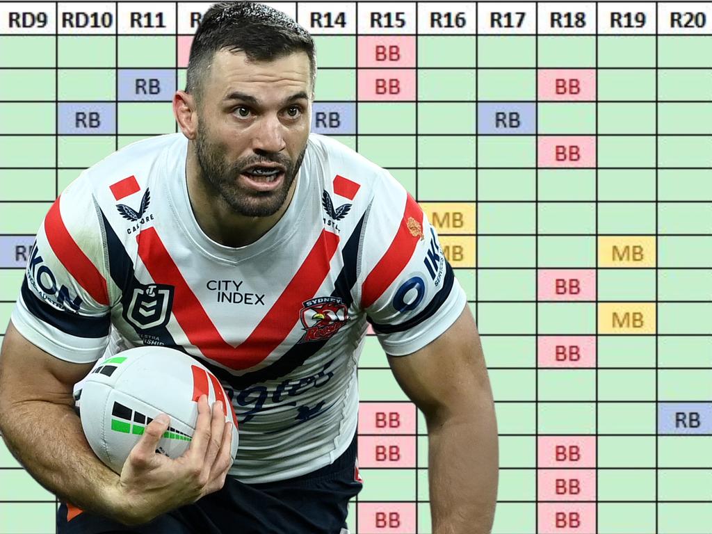 James Tedesco has one of the best bye schedules in the competition if he misses Origin.