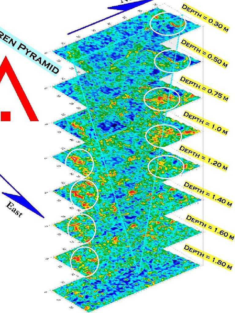 The large anomaly can be seen in the above layer-by-layer cutaway of the ground-penetrating radar scan. Picture: Archaeological Prospection