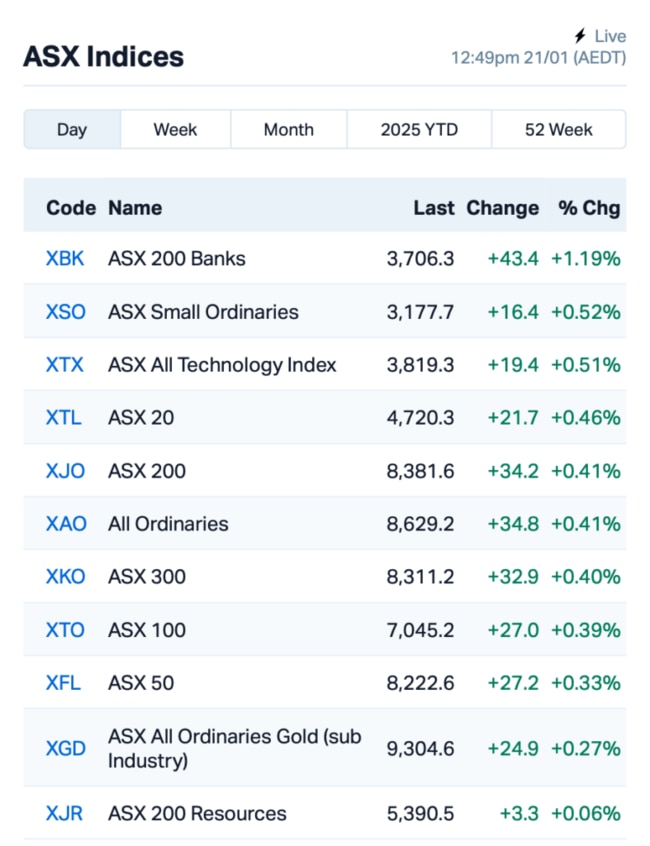 Source: Market Index