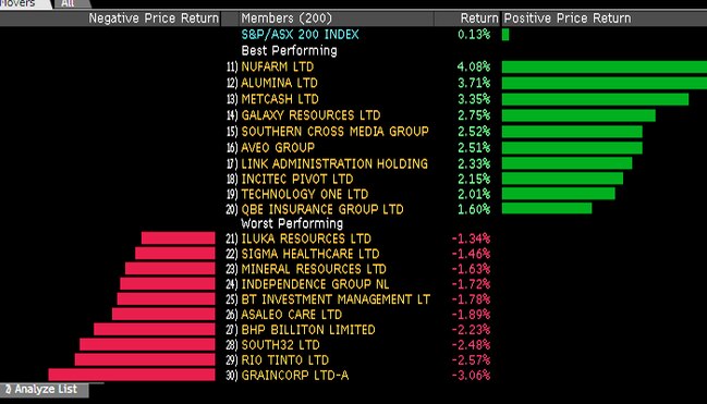 Source: Bloomberg.