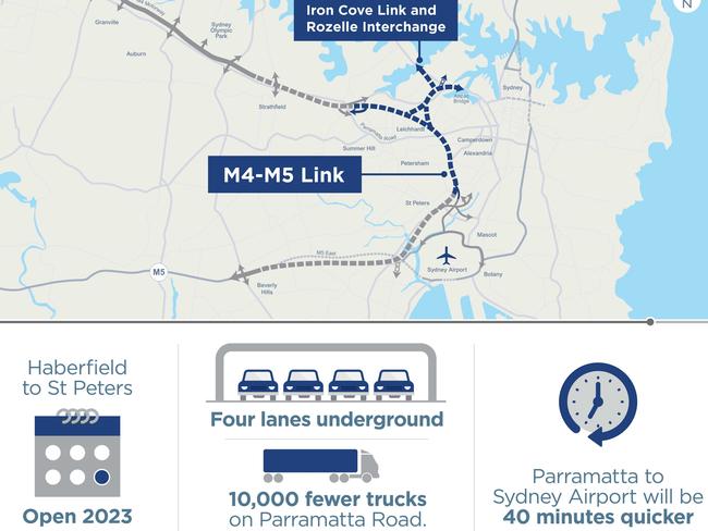 The link forms a crucial stage of WestConnex.