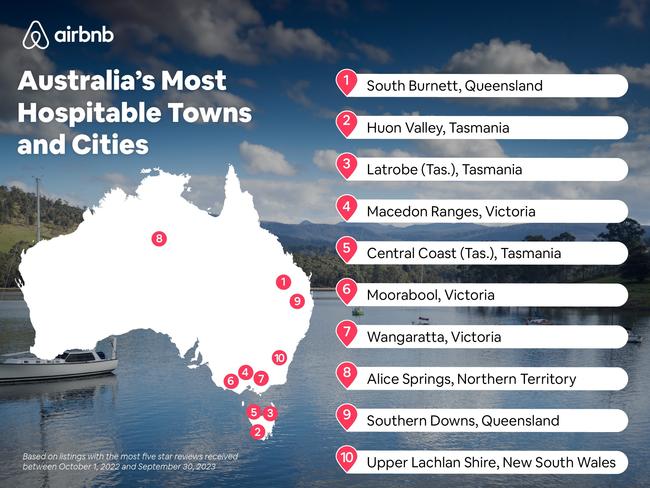 Airbnb announced the top 10 list of Australia's most hospitable towns and cities. (Airbnb)