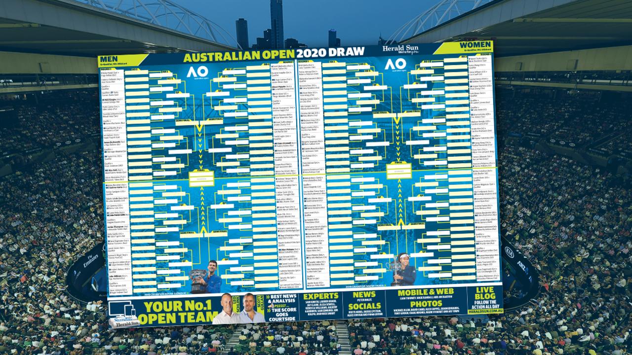 operatør Bordenden Vanærende Australian Open 2020: Download your tennis draw poster here | Herald Sun